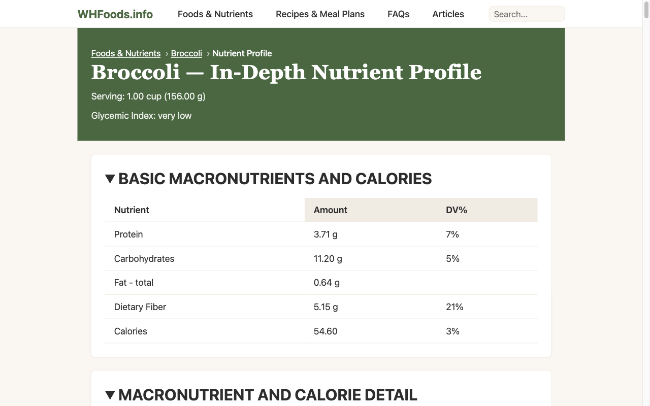 Nutrient profile page showing %DV columns, phytonutrient categories, and a hierarchical breakdown of flavonoids and carotenoids